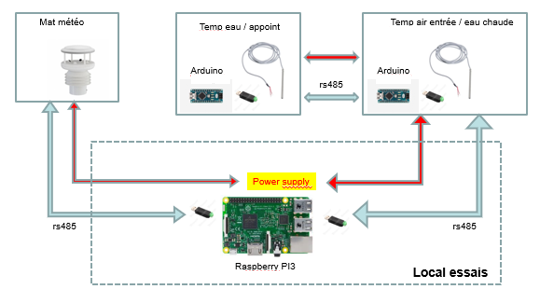 assistance technique refroidissement mesure de performances