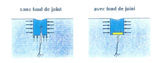 calfeutrement fissure