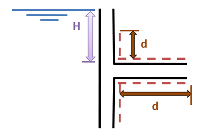 structure horizontale planchers intermediaires