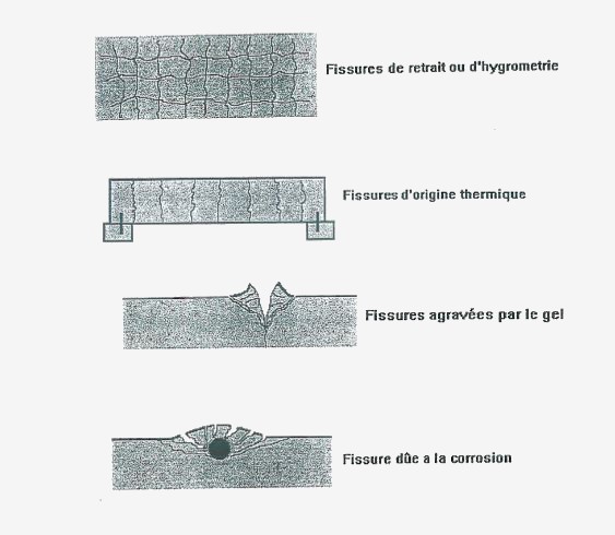 traitement des fissures